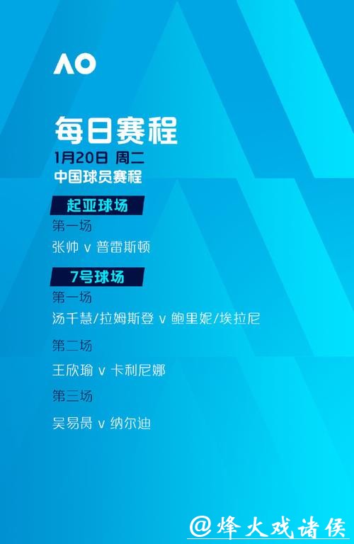 三位中国球员冲击单打次轮 澳网今日赛程→ 三位中国球员冲击单打次轮 澳网今日赛程→