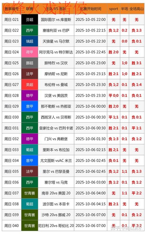 全面解析世界杯比分推荐 全面解析世界杯比分推荐